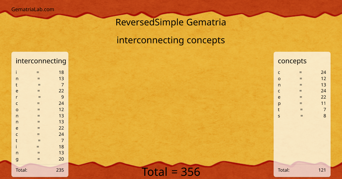 interconnecting concepts in reversedSimple Gematria